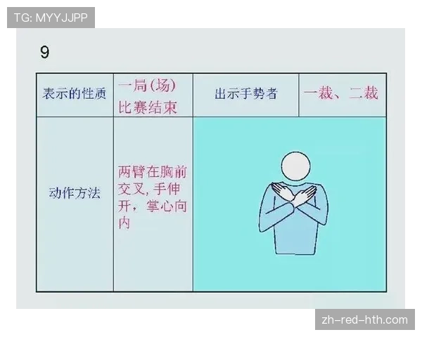 全面解读裁判手势规则，明确场上各类判罚信号