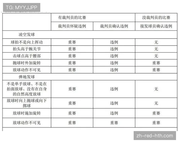 球碰裁判是否算违例?规则解析告诉你答案 球碰裁判是否算违例?规则解析告诉你答案