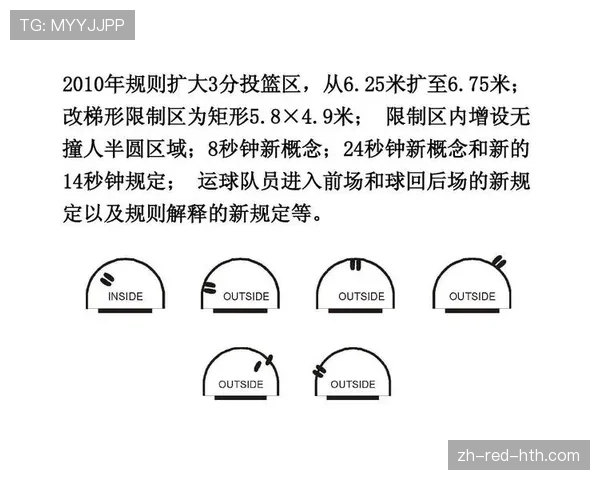 篮球三秒区规则的具体含义与违例判定 篮球三秒区规则的具体含义与违例判定