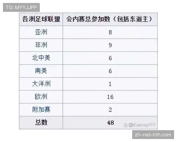 2026世界杯从小组赛到决赛流程详解 2026世界杯从小组赛到决赛流程详解